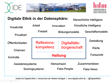 Reflexionskompetenz ermöglicht Digitalisierungsbürgerschaft ermöglicht die Ausbildung von Haltung (Vortragsfolie: Oliver Zöllner). Reflexionskompetenz ermöglicht Digitalisierungsbürgerschaft ermöglicht die Ausbildung von Haltung (Vortragsfolie: Oliver Zöllner).